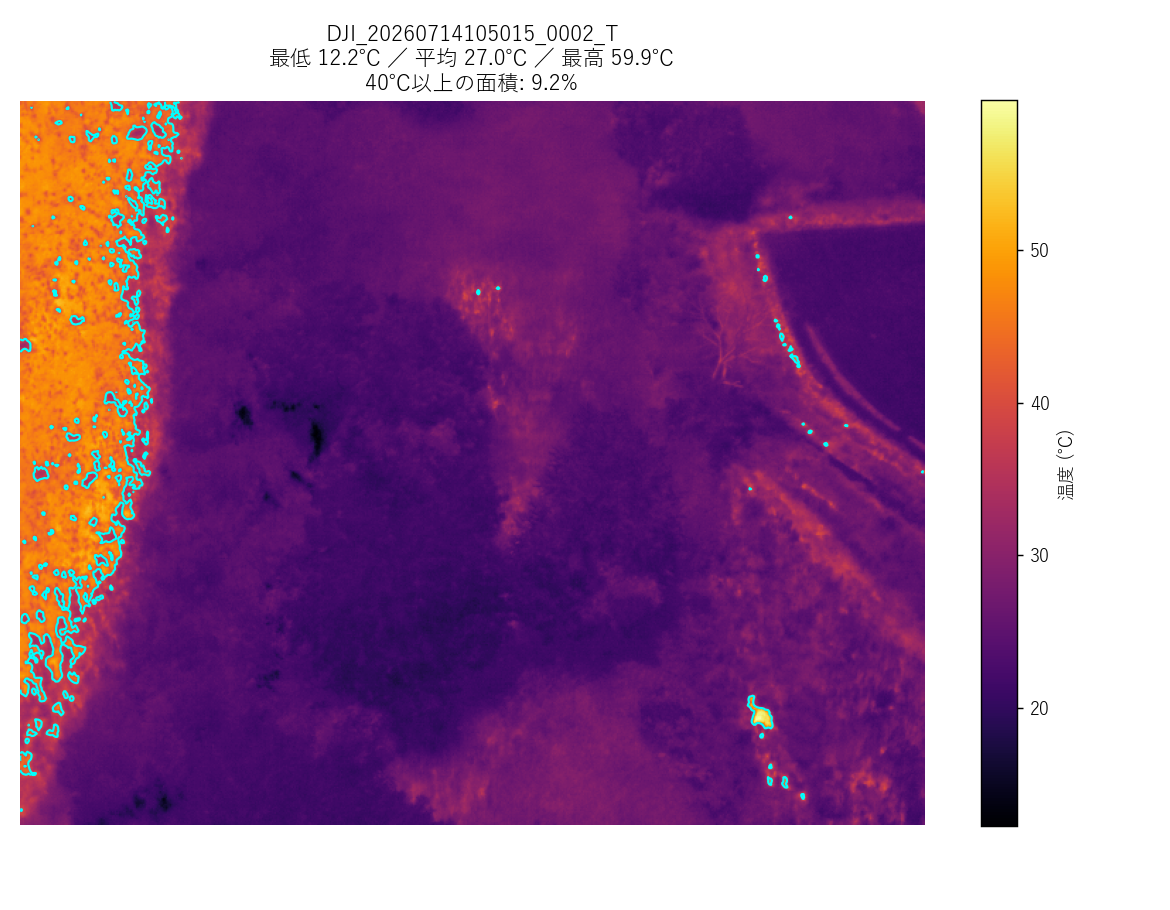 赤外線カメラの記録から作成した温度マップ。最低12.2℃、平均27.0℃、最高59.9℃、40℃以上の面積は9.2%